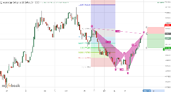 FXTERS's chart