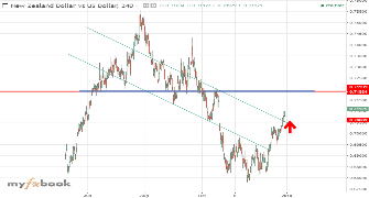 GODFREY254's chart
