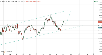 Lobito's chart