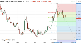 GuardianTrustFX's chart