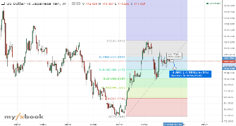 GuardianTrustFX's chart