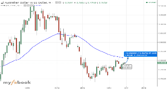 GuardianTrustFX's chart