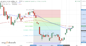 GuardianTrustFX's chart