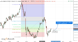 GuardianTrustFX's chart