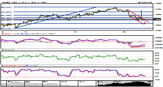 pipsopolis's chart