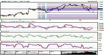 pipsopolis's chart