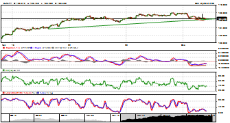 pipsopolis's chart