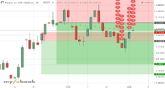 crixalys's chart