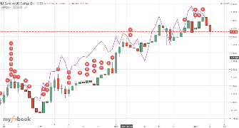 systemafx's chart