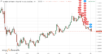 systemafx's chart