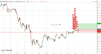 systemafx's chart