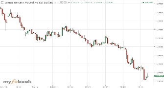 snapdragon1970's chart