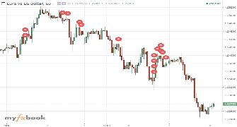 Mozak's chart