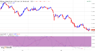 siginvestfx's chart