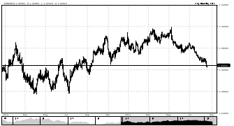 SergeyKovalyov's chart