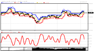 tiyanto's chart