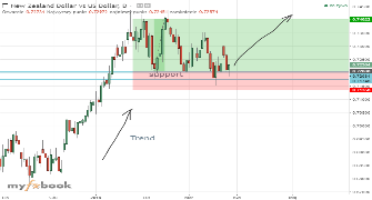 szymonnowak's chart