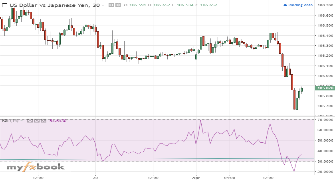 snapdragon1970's chart
