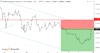 boldoo1231's chart