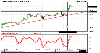 Beshoy's chart