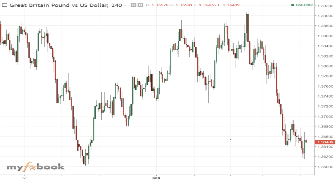 soultrader2's chart