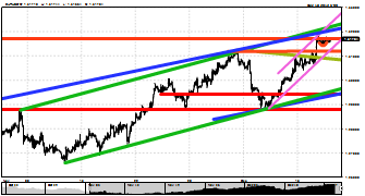 DAF666's chart