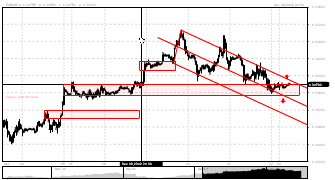 semar's chart