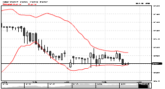 ivaneis's chart