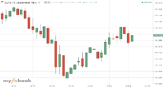 snapdragon1970's chart