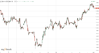 abforex's chart