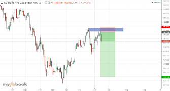 RorisangKole99's chart