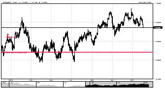 bishop22c's chart