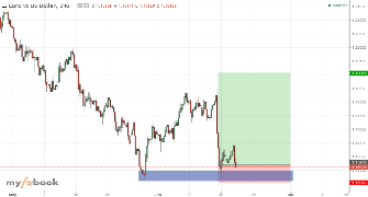RorisangKole99's chart