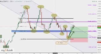 fxsniper333's chart