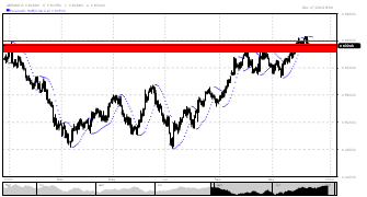 tiyanto's chart