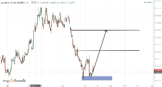 RorisangKole99's chart