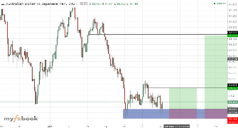 RorisangKole99's chart