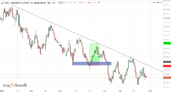 RorisangKole99's chart
