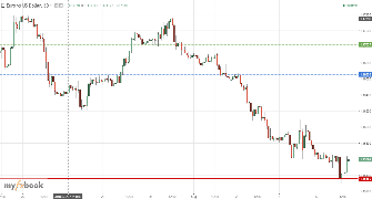 Adrian_Armentia's chart