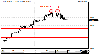 targetpointfx's chart