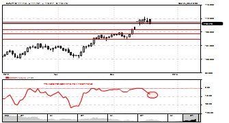 targetpointfx's chart