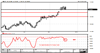 targetpointfx's chart