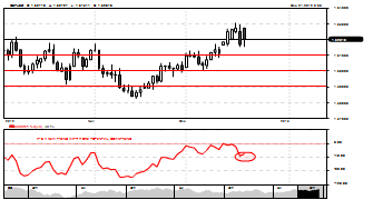 targetpointfx's chart