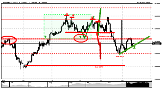 Nzol90's chart