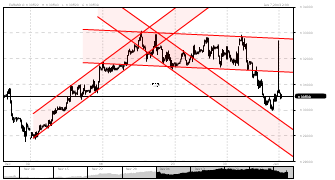 putrachan's chart
