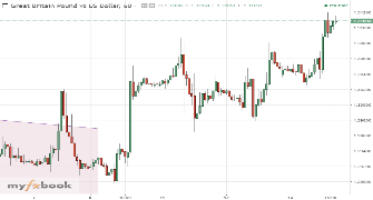 yates181's chart