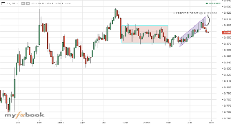 yates181's chart