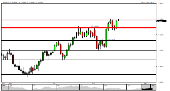 gianmarcoforex's chart