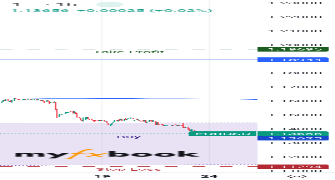 hanyibrahim's chart