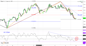 jimmycdn's chart